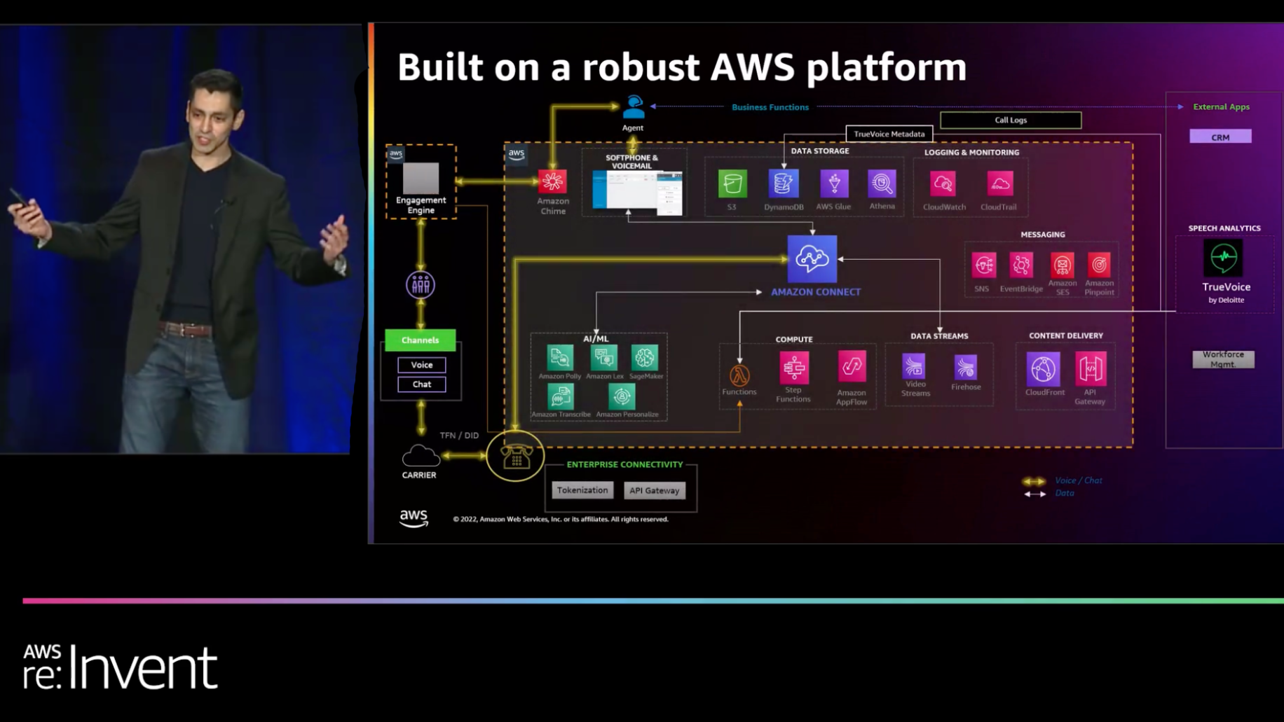 Reimagining Clinical Engagement at Elevance Health Using AI and Amazon Connect